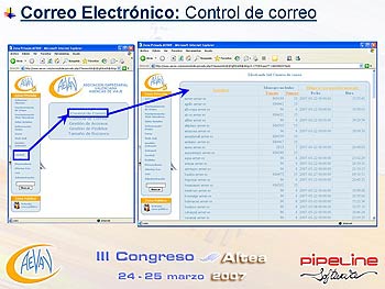 Presentación Pipeline Software - Páginas web: Intranets y reservas on-line