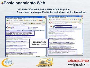 Pipeline Software - Posicionamiento Web