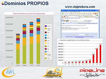 Pipeline Software - Posicionamiento Web