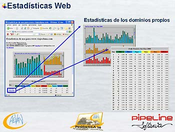 Pipeline Software - Posicionamiento Web