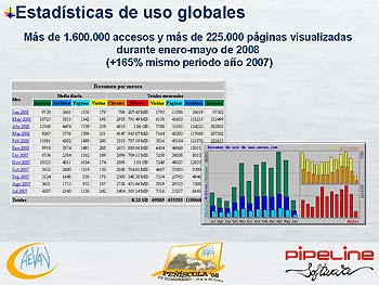 Pipeline Software - Posicionamiento Web