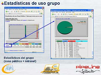 Pipeline Software - Posicionamiento Web