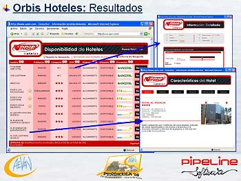 Pipeline Software - Posicionamiento Web