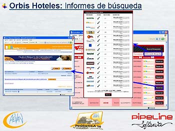Pipeline Software - Posicionamiento Web