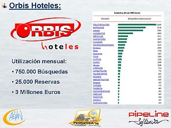 Pipeline Software - Posicionamiento Web