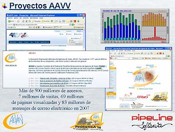 Pipeline Software - Posicionamiento Web