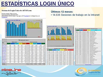 CONGRESO AEVAV 2016 - OROPESA