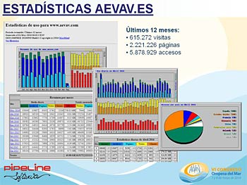 CONGRESO AEVAV 2016 - OROPESA